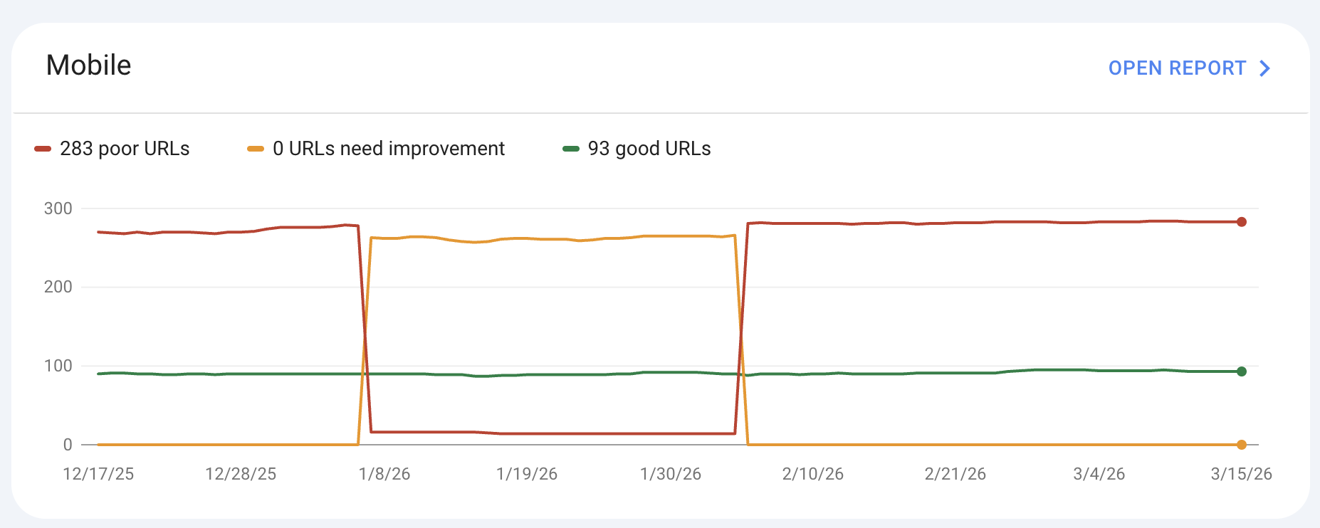 core web vitals report
